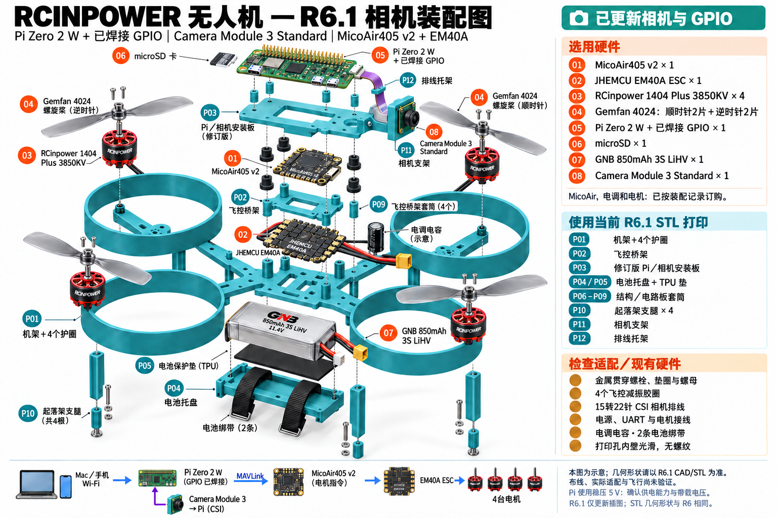 R6.1 装配参考图,展示机架、相机、Raspberry Pi 伴随计算机、飞控和电机。