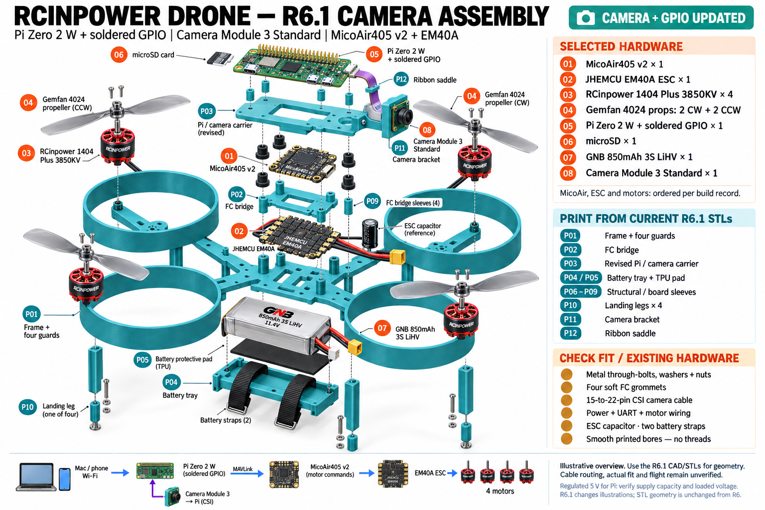 R6.1 assembly reference showing the frame, camera, Raspberry Pi companion, flight controller and motors.