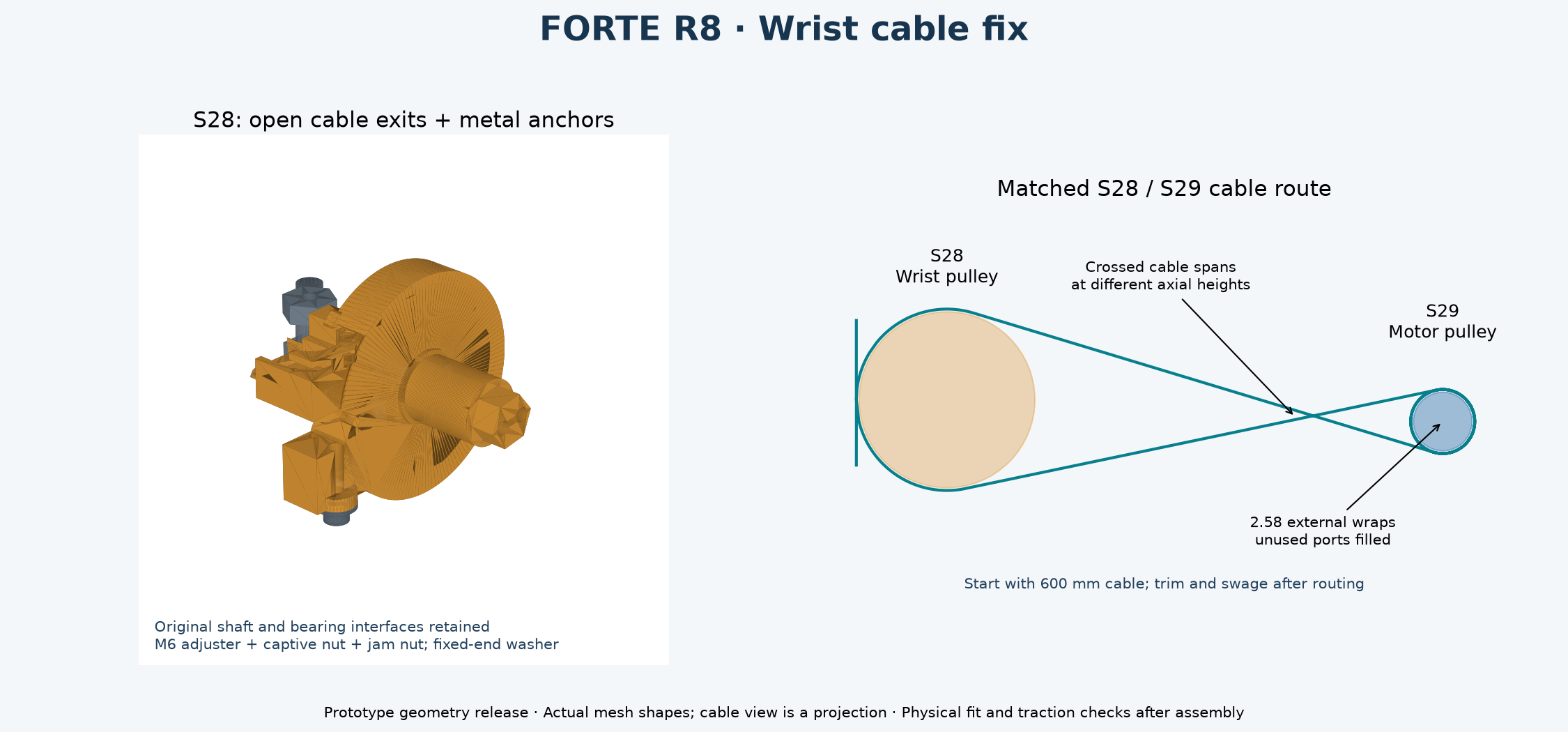 Close-up of the actual wrist pulley CAD geometry and its cable-anchor hardware.