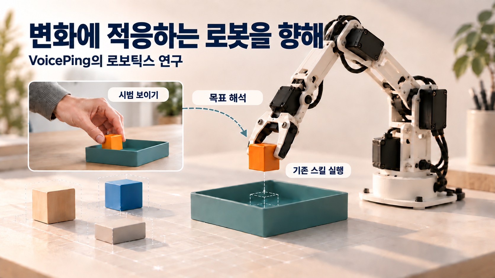 변화에 적응하는 로봇을 향한 VoicePing의 연구. 사람이 물체를 놓는 시범을 보이면 시스템이 목표를 해석하고 로봇 팔이 기존 스킬을 실행한다.