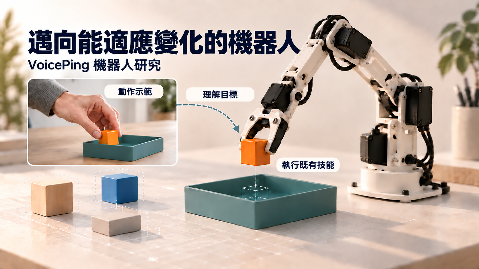 邁向能適應變化的機器人：VoicePing機器人研究。人示範放置動作，系統理解目標，機械手臂執行既有技能。