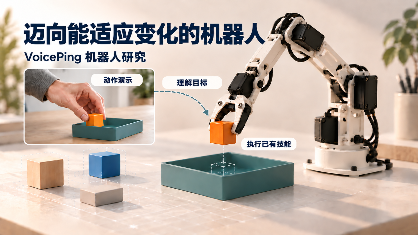 迈向可适应变化的机器人:VoicePing机器人研究。人演示放置动作,系统理解目标,机械臂执行已有技能。