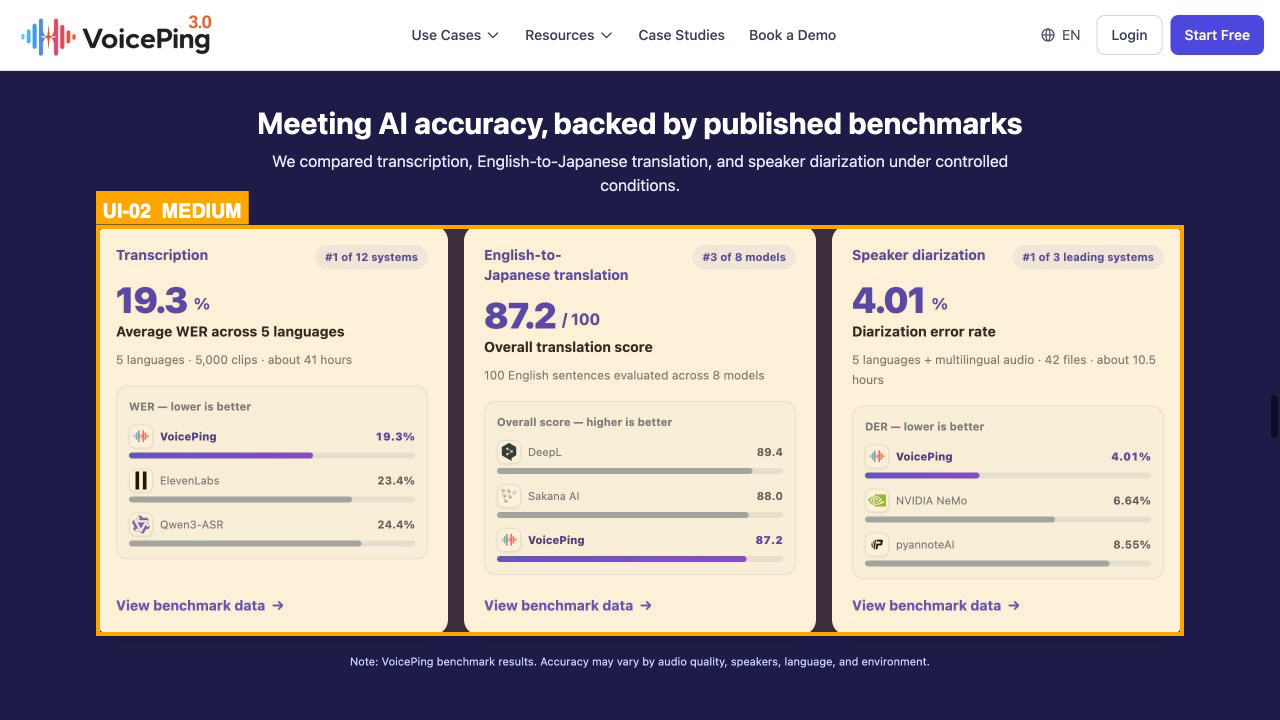 The reusable skill tied visible benchmark cards to verified link semantics