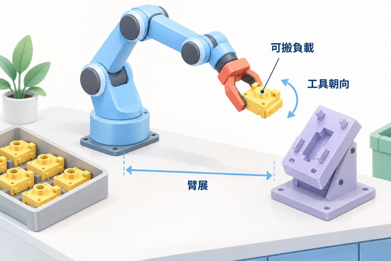 機器人工作單元：平行夾爪將帶定位結構的外殼對準傾斜的治具。