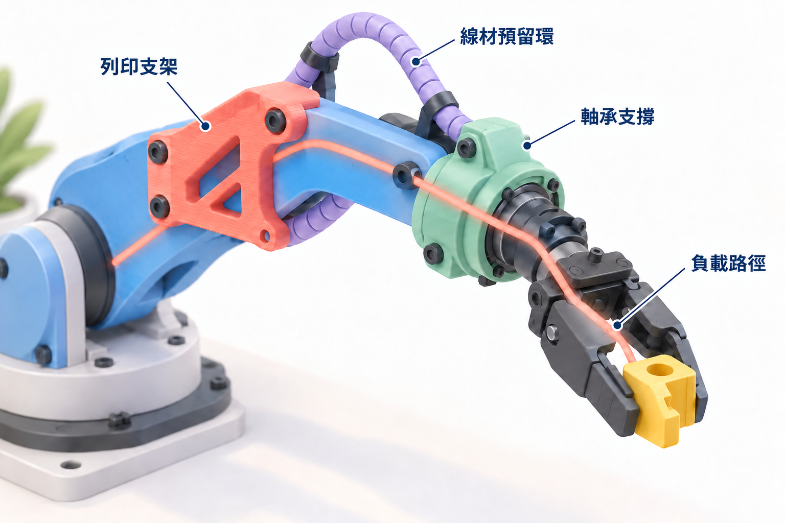 機器人前臂圖，呈現負載由夾持零件經夾爪、受支撐腕部與補強肋支架傳向連桿的路徑，以及線材預留環。