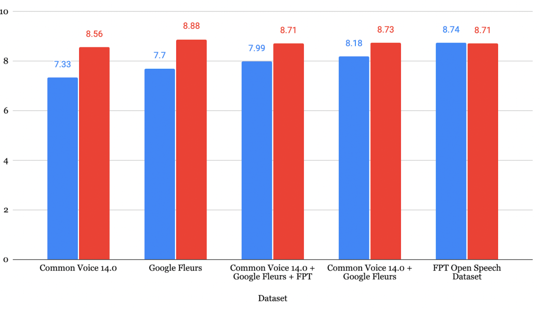 Japanese Whisper Large Results