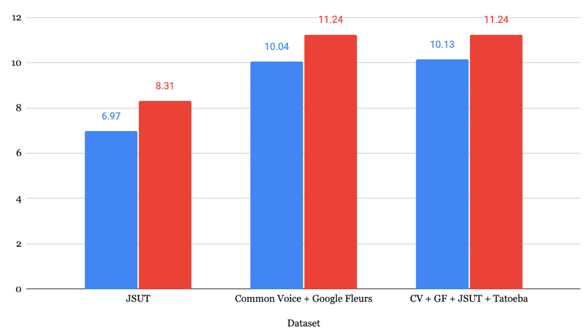 Optimization Loss Curve