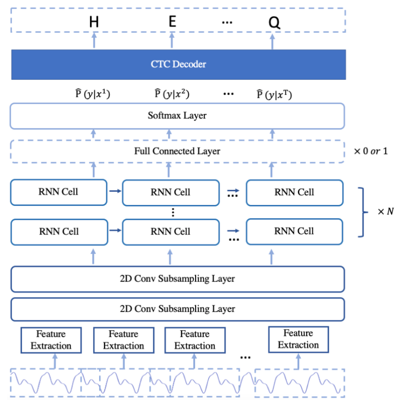 Hugging Face Token Settings