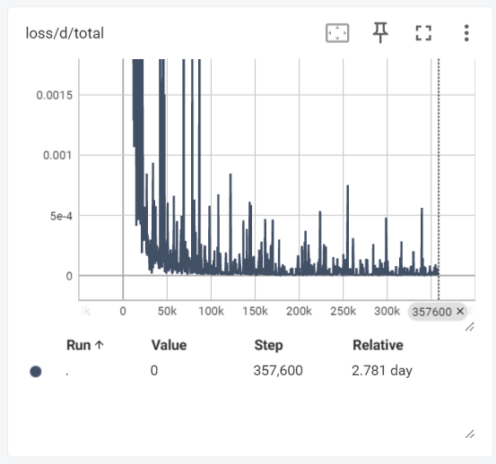 Training loss curves