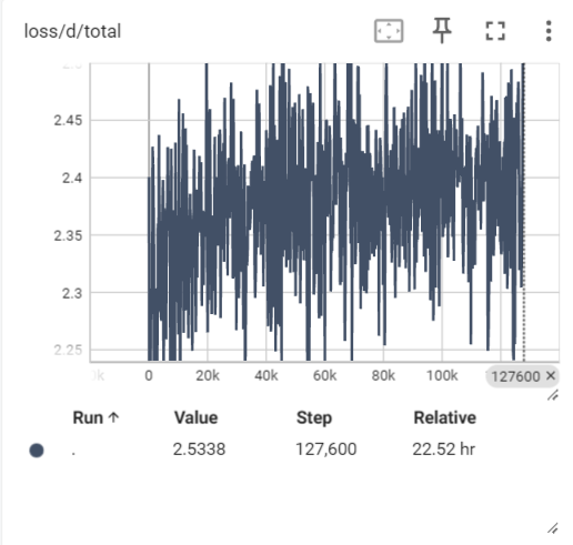 WER improvement during training