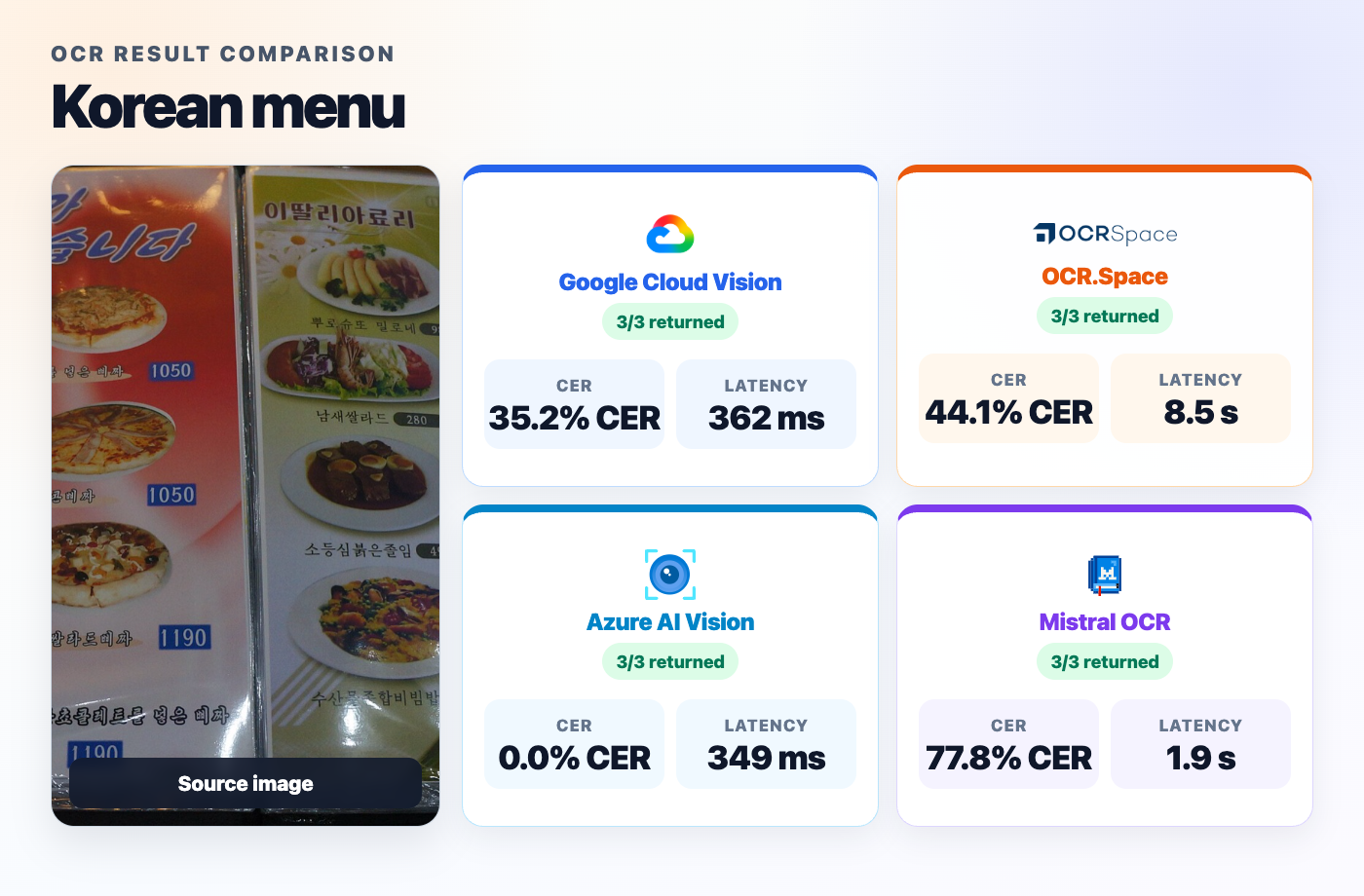 Korean menu source and provider results