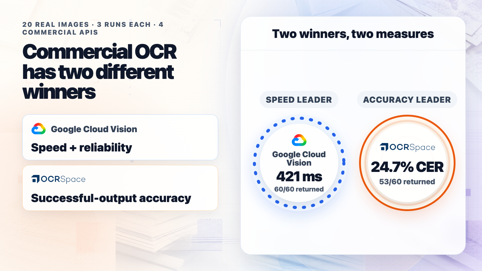 We Compared Commercial OCR APIs: Google Wins on Speed and Reliability, OCR.Space on Accuracy