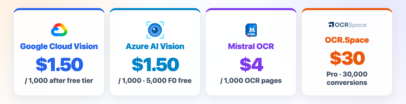Public pricing context for the tested OCR APIs
