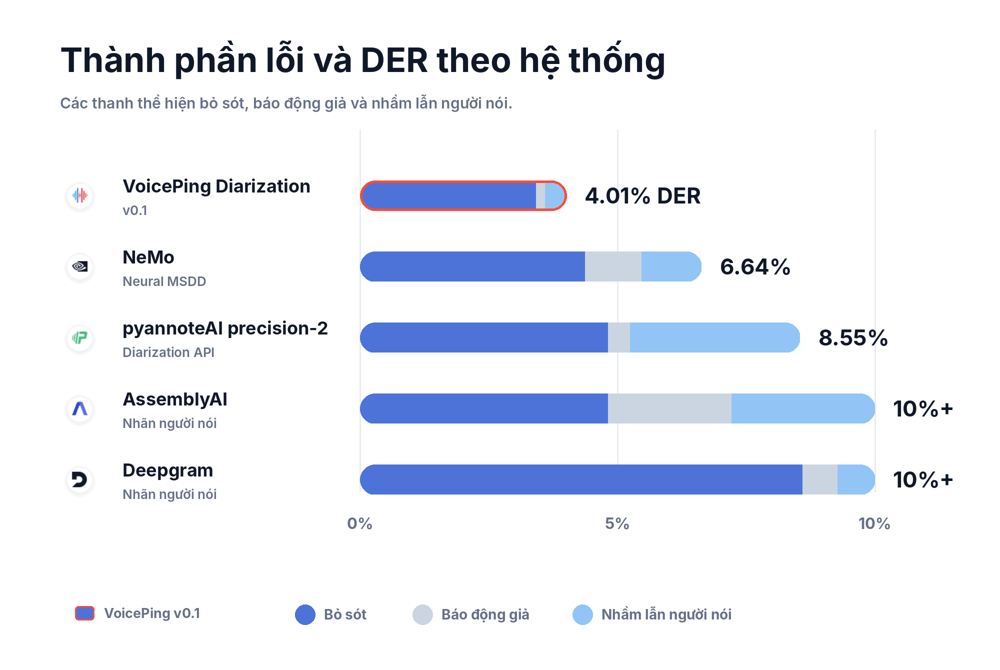 Cấu phần lỗi theo từng hệ thống cốt lõi