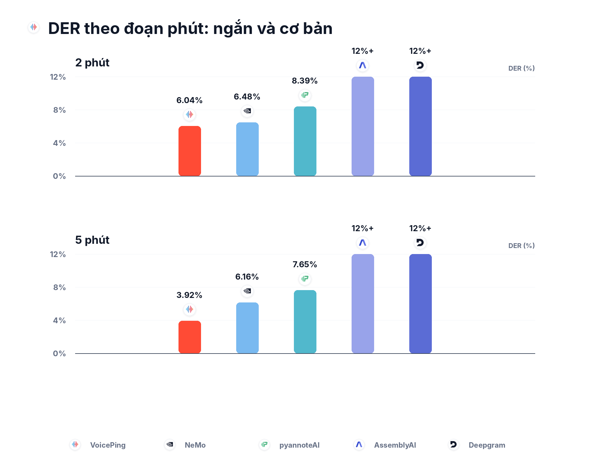 DER theo đoạn phút: thời lượng ngắn và cơ bản