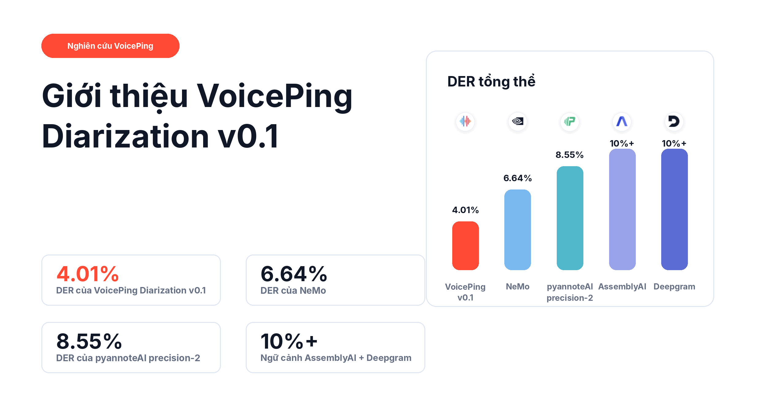 Giới thiệu VoicePing Diarization v0.1