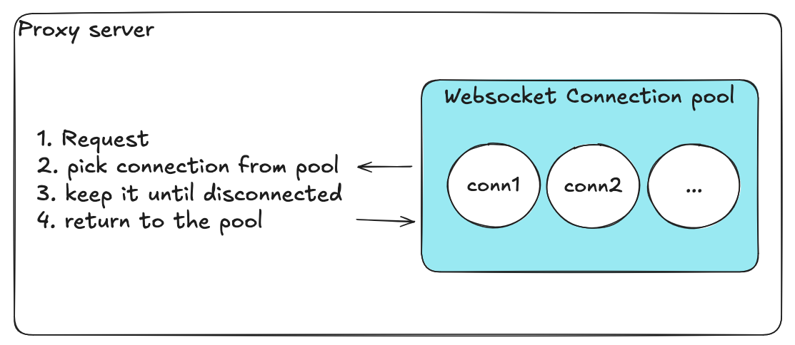 Initial design with global mutex