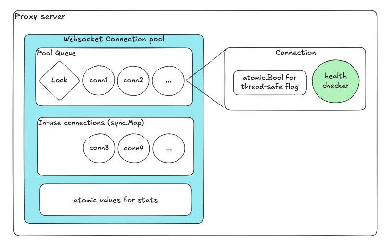 Reconciliation worker pattern