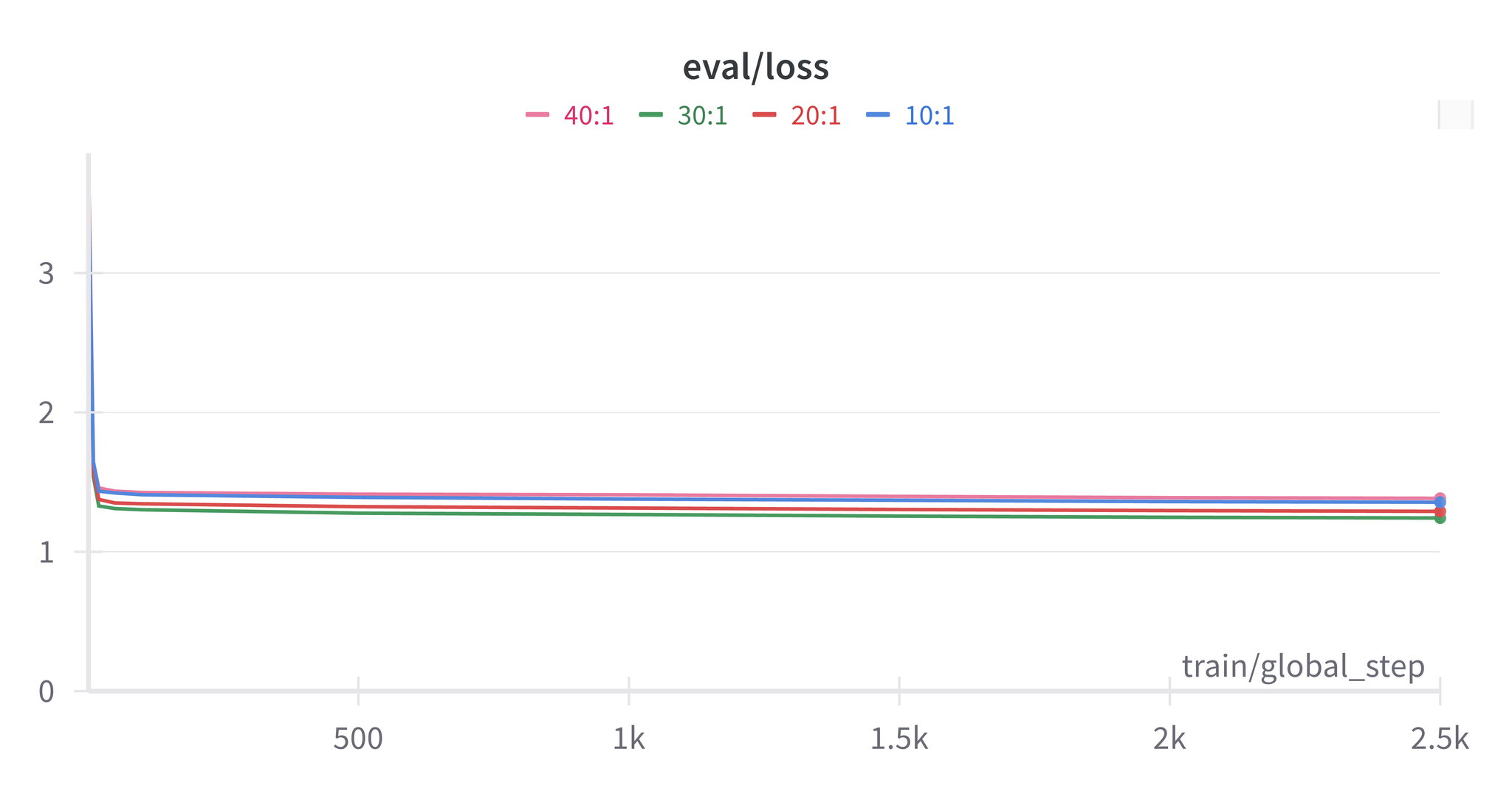 Machine Translation with Large Language Models and Hallucination Reduction