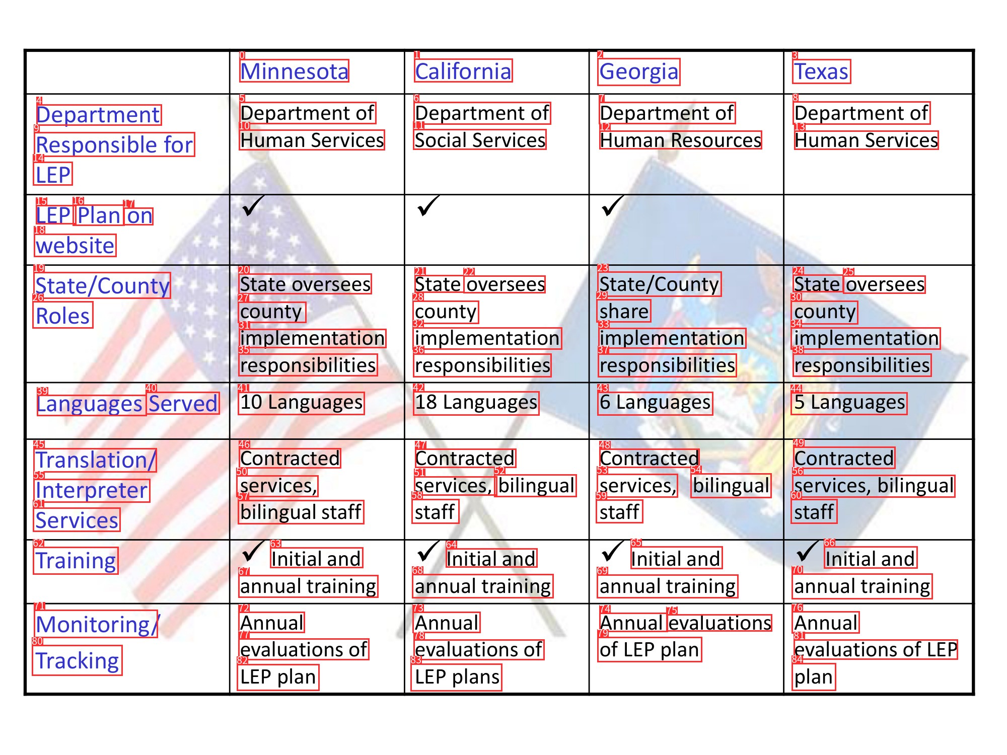 Full-resolution PaddleOCR polygon overlay generated from inference JSON