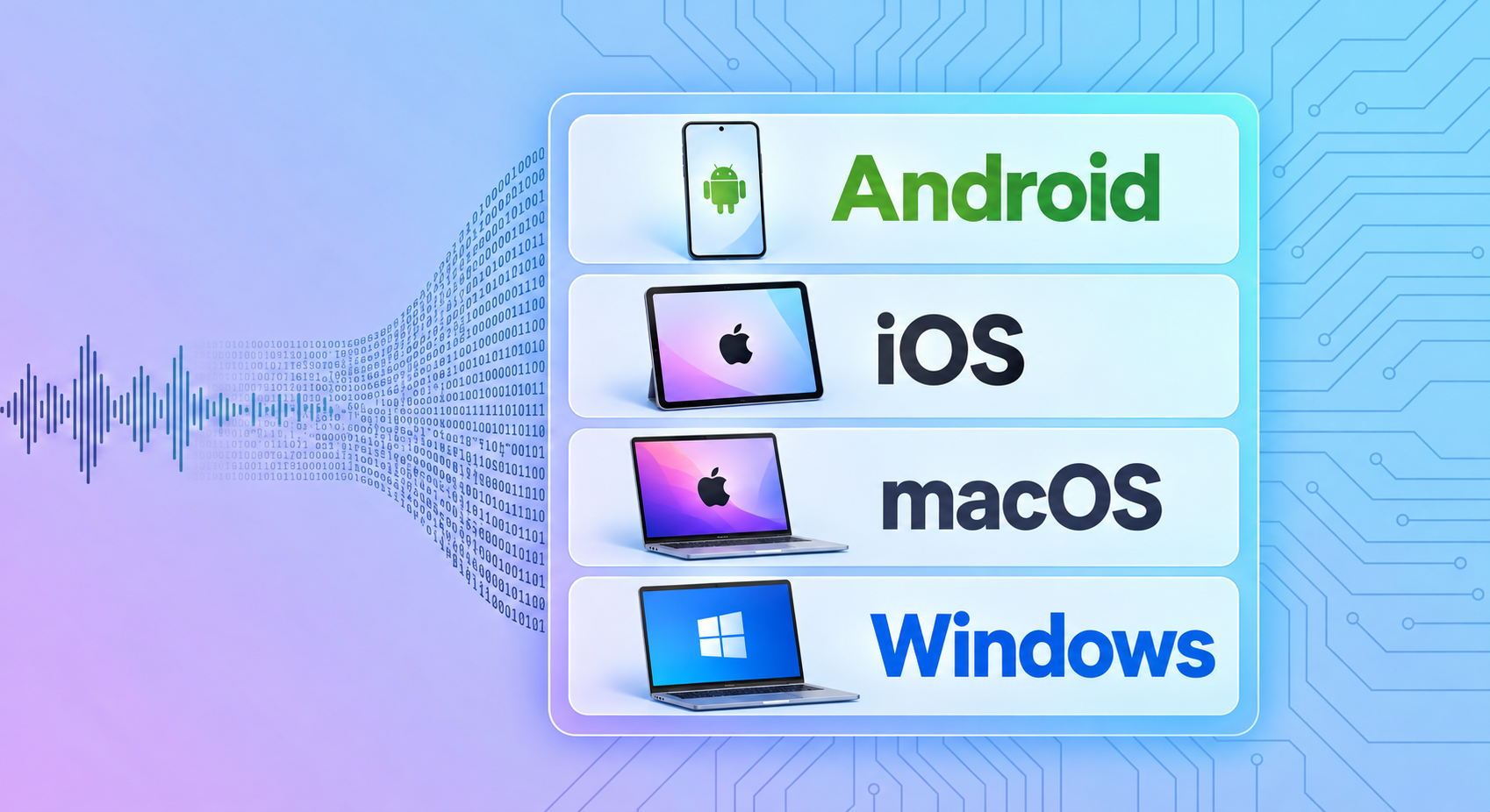 Offline Speech-to-Text Speed Compared Across Four Platforms