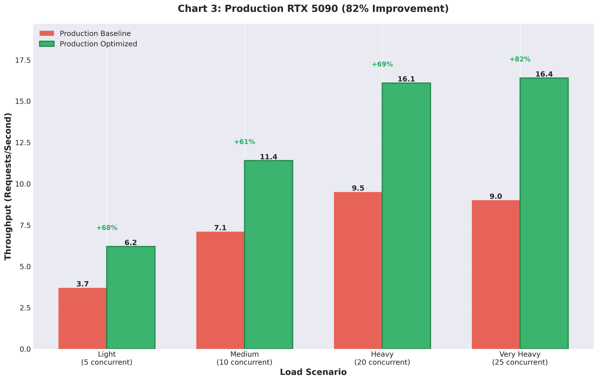 Part 2: Scaling Translation Inference: +82% Throughput