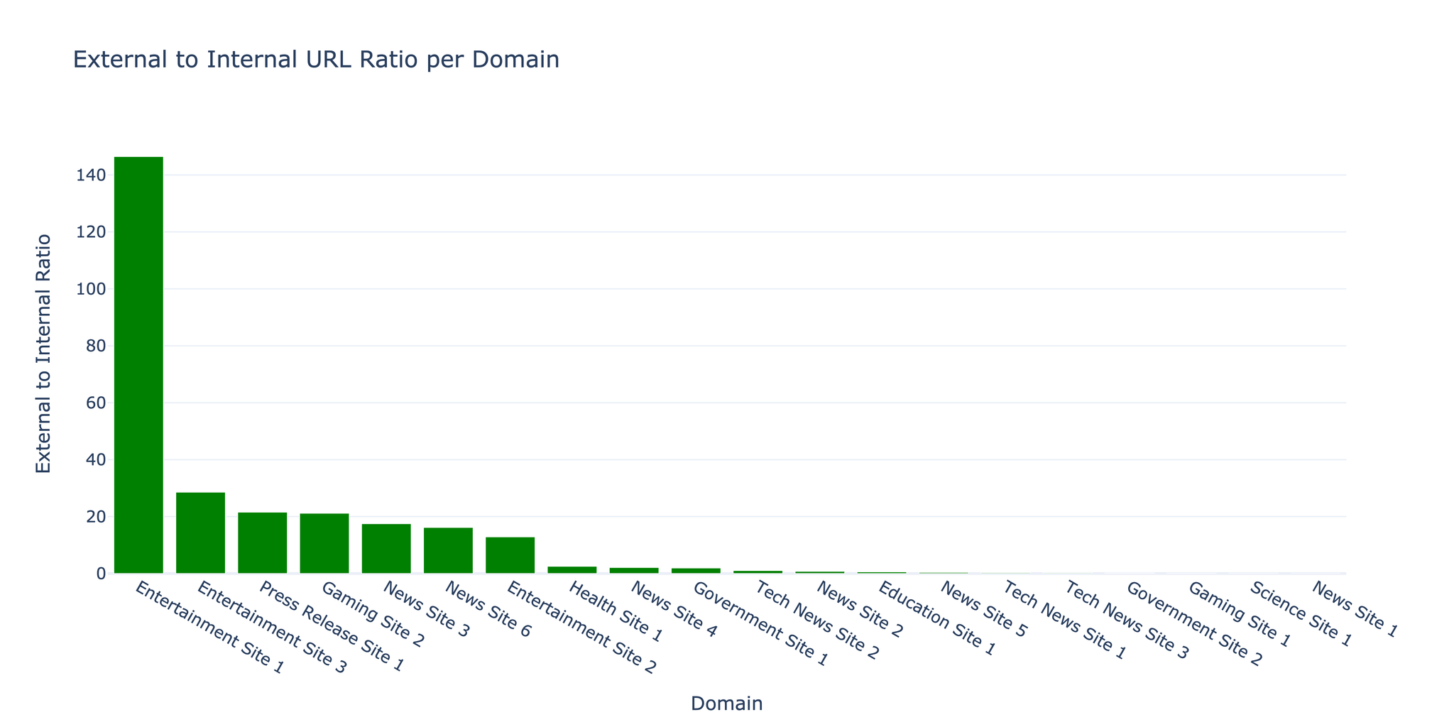 Building a Scalable Asynchronous Web Crawler for Data Collection
