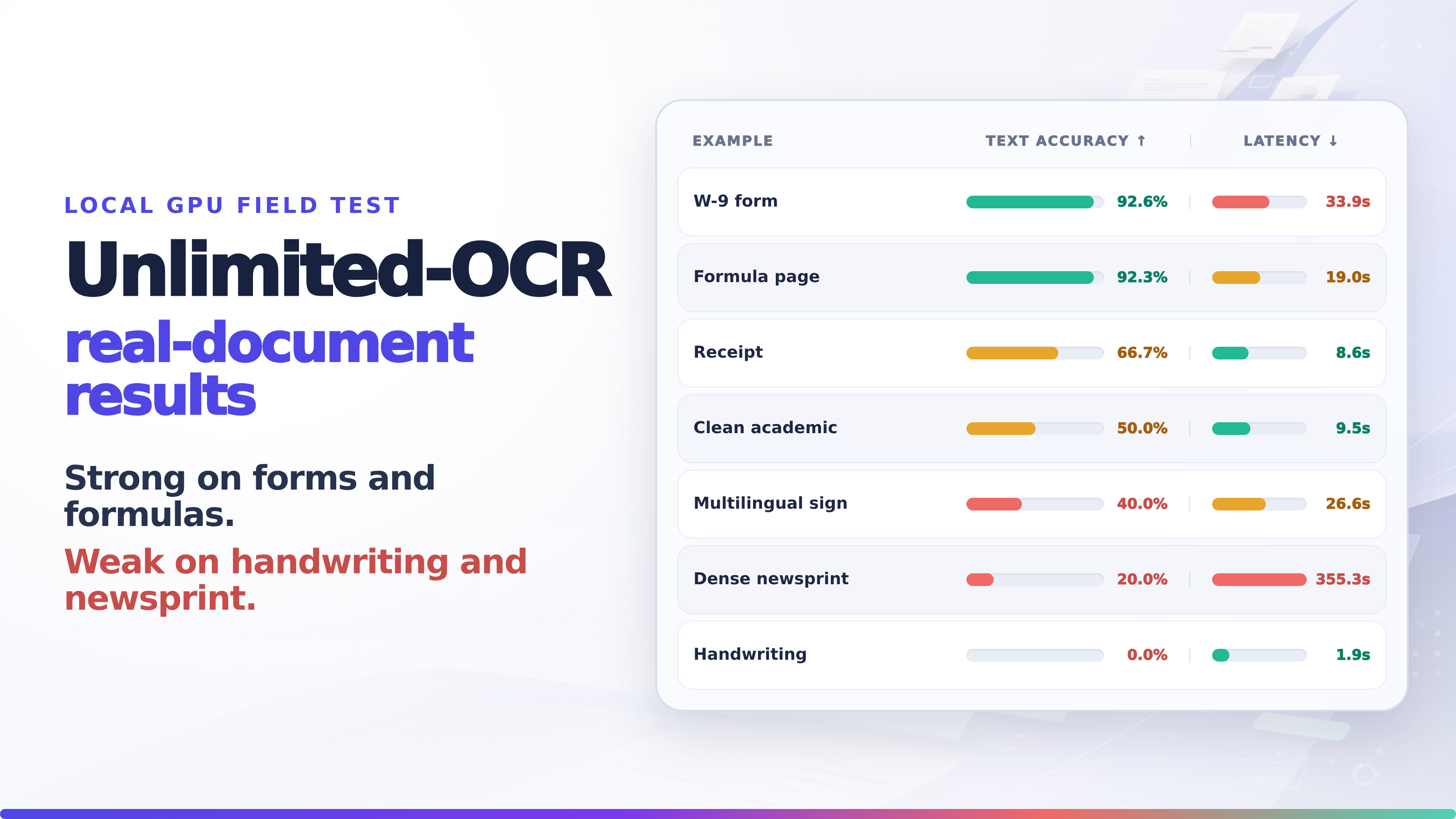 I Tried Unlimited-OCR on Real Documents: Text Accuracy Reached 92% on Forms and Formulas, 0% on Handwriting