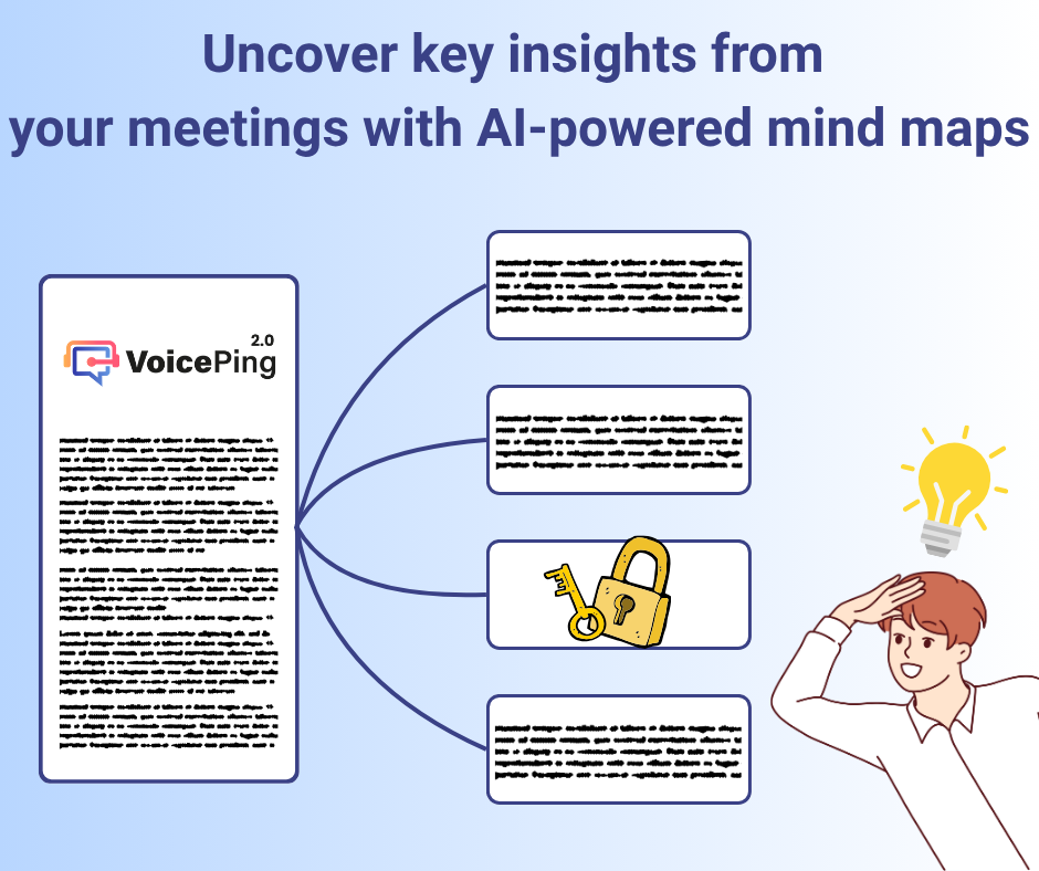 Business Intelligence by High-Quality RAG-Powered Mind Map