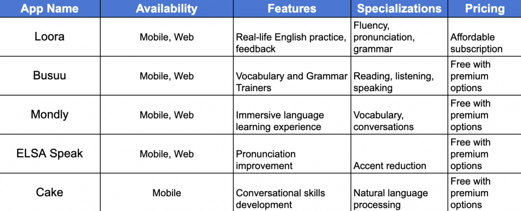 Comparison Table