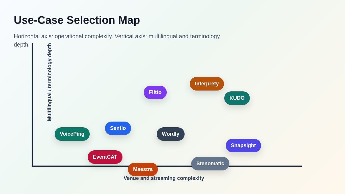 AI event translation tool selection map