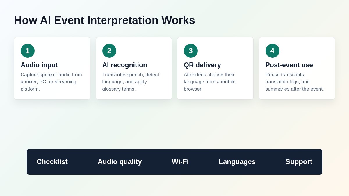 How AI event interpretation works