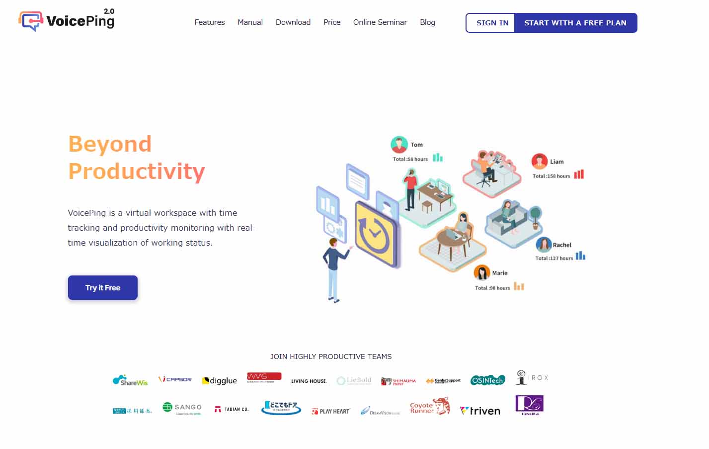 Productivity Management