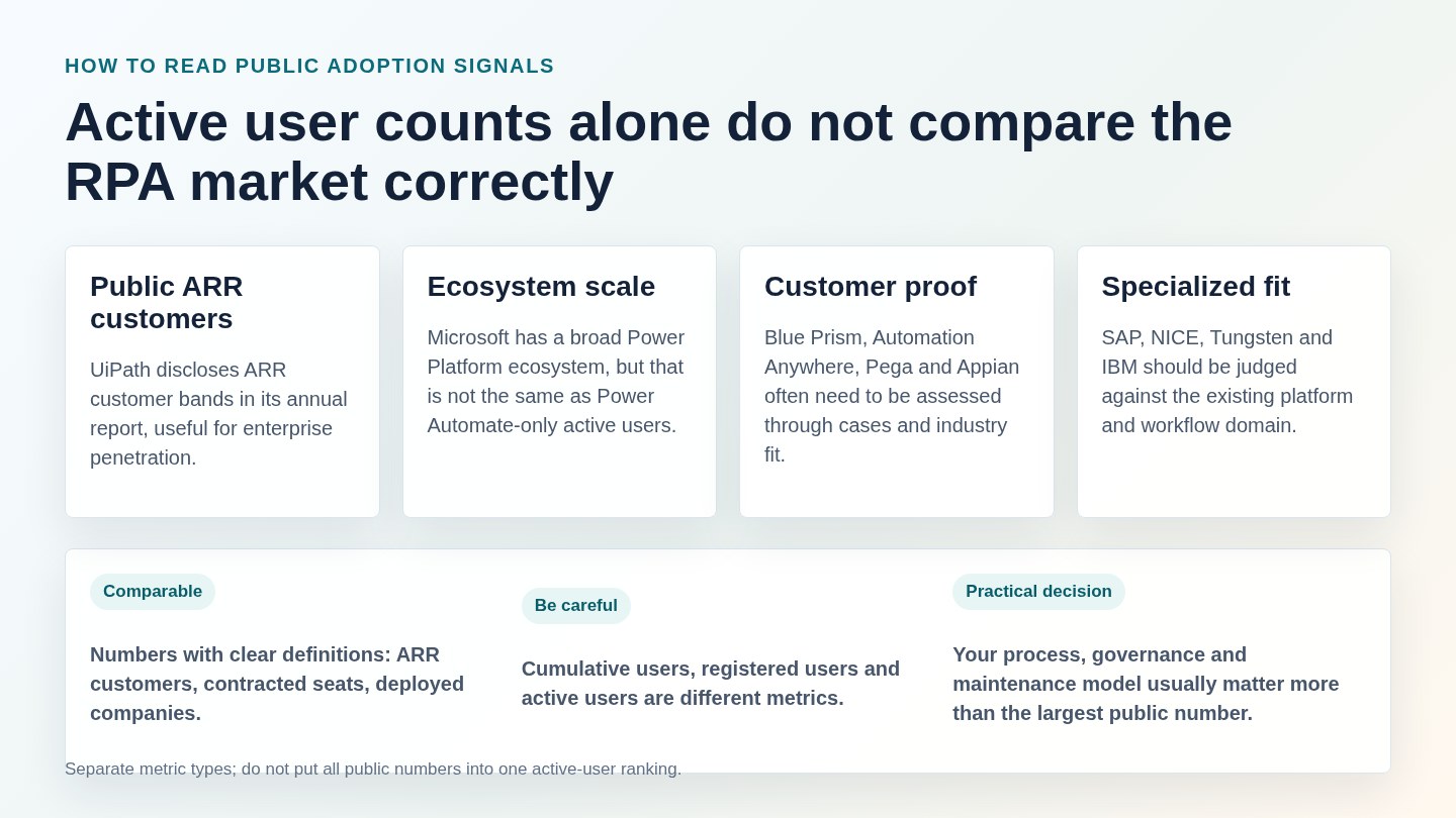 How to read public RPA adoption signals
