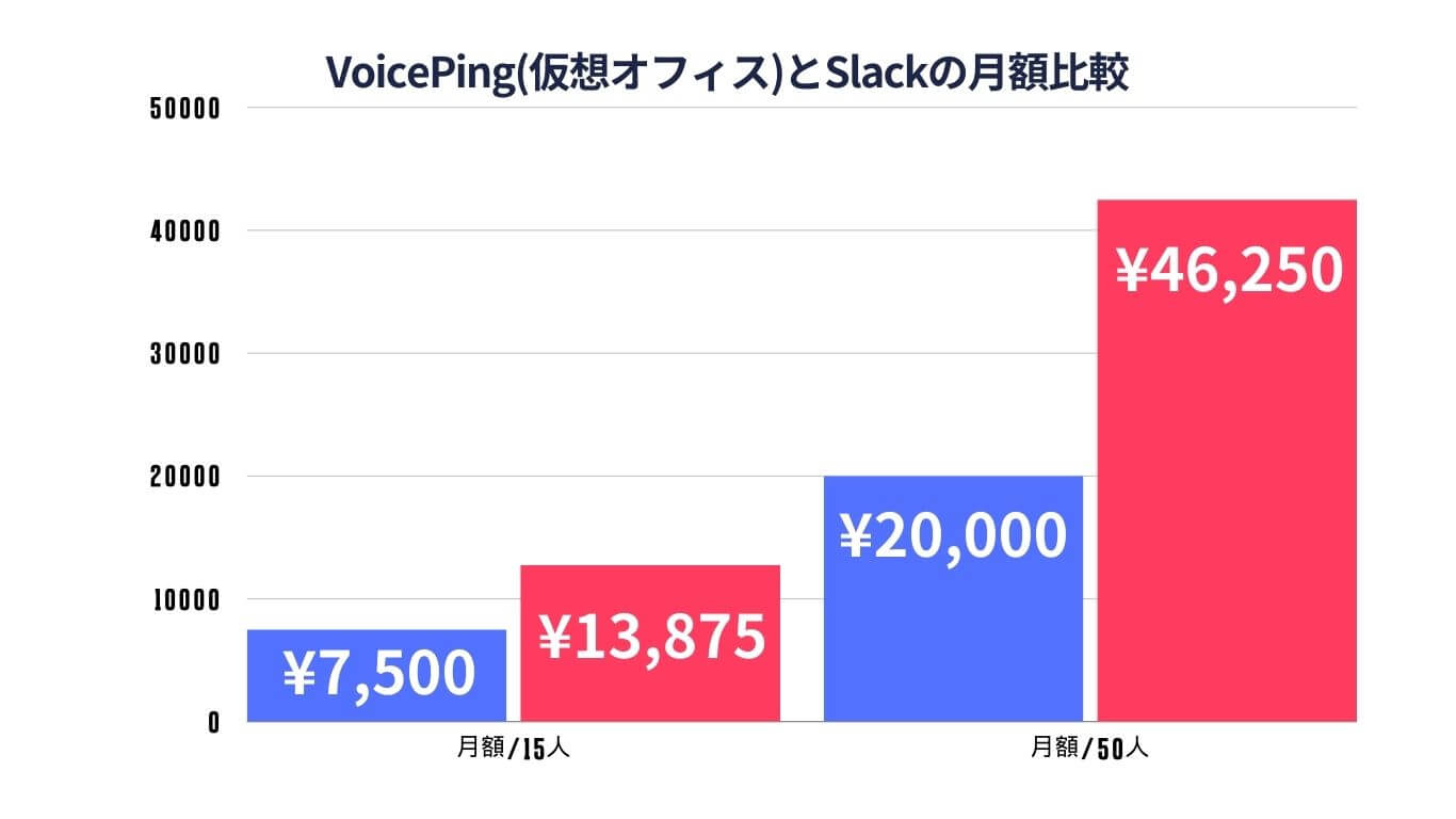 VoicePing vs Slack price comparison