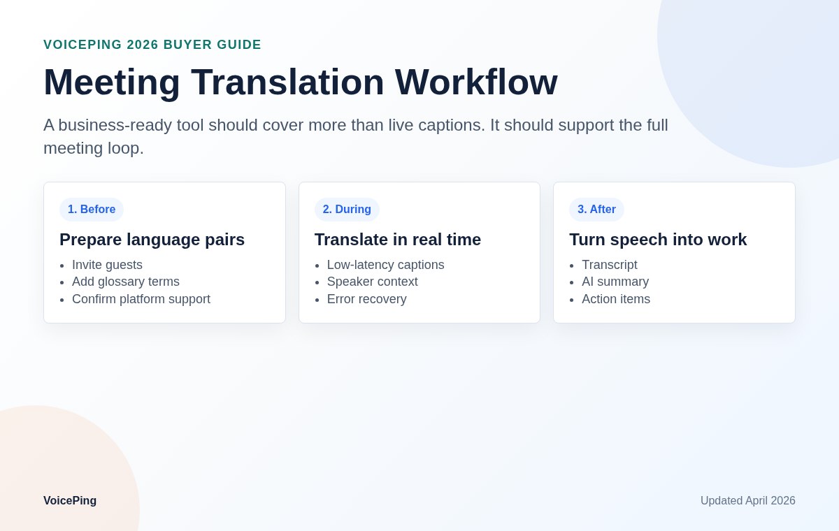 Business voice translation workflow