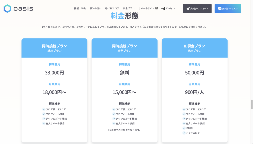 出所：https://metawork-oasis.com/