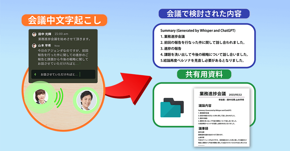 AI議事録ツールの要約機能