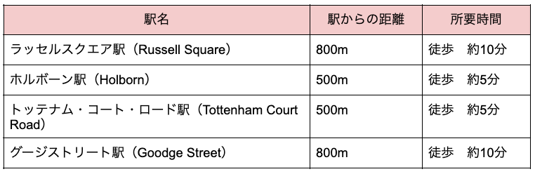 アクセスマップ
