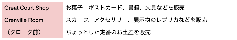 レストラン・カフェ