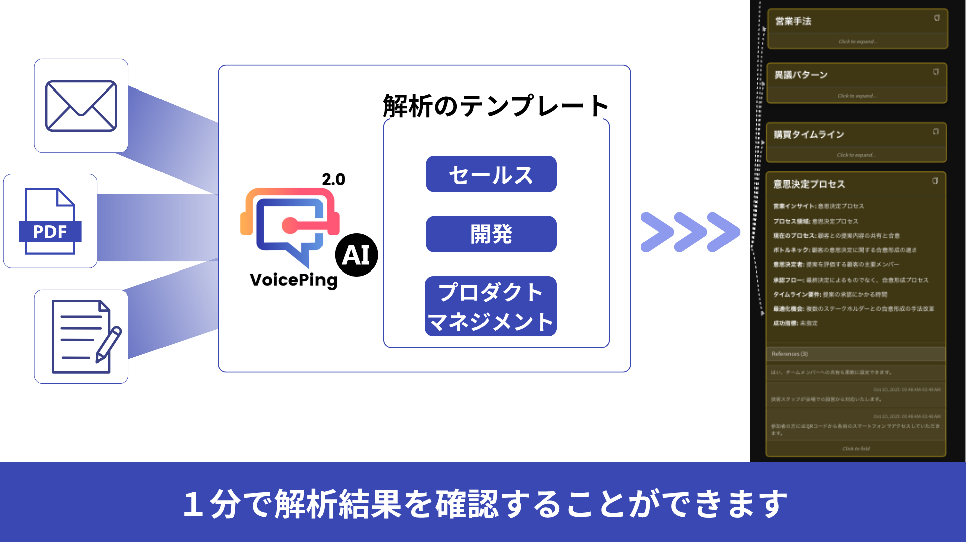 VoicePing AIの分析機能