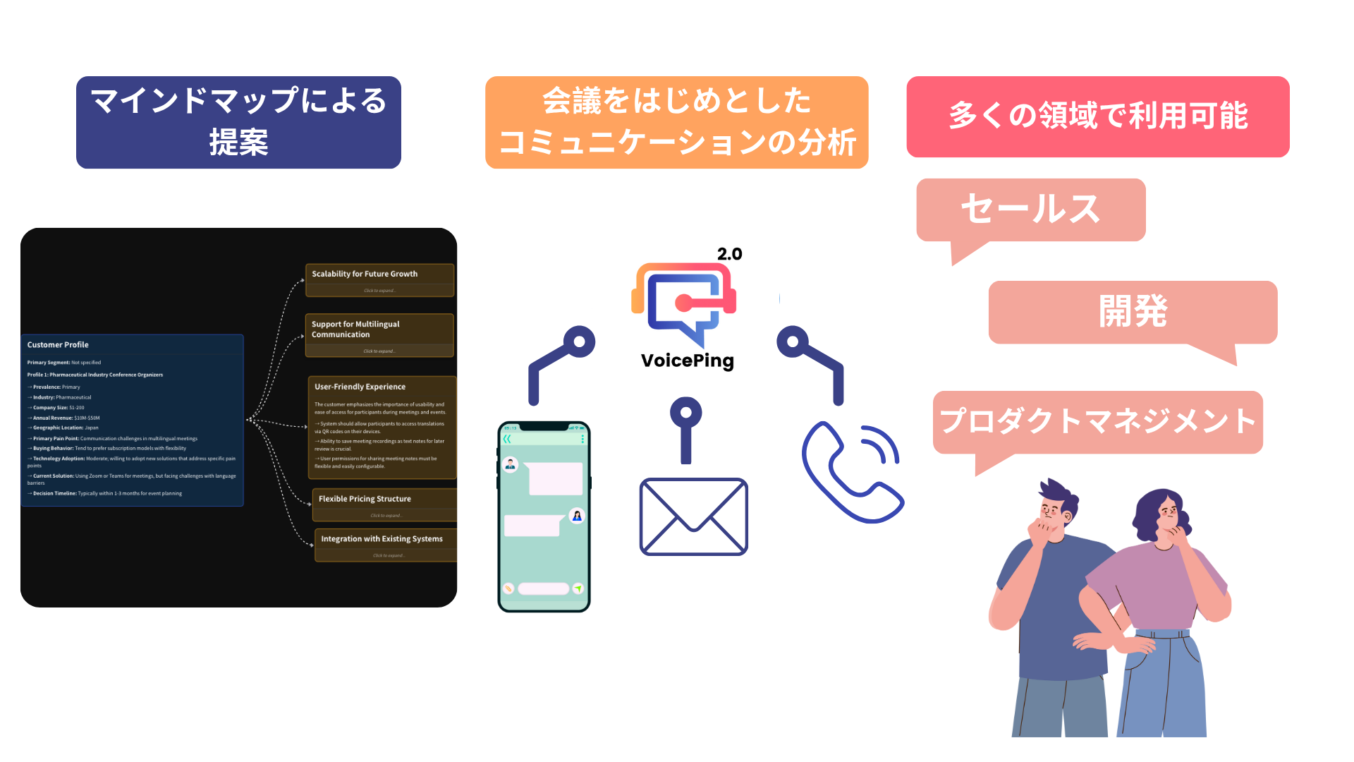 高品質なRAGとマインドマップの網羅性で実現する AIビジネスインテリジェンスツール​