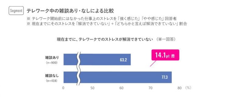出所：https://www.recruit.co.jp/newsroom/recruitcareer/news/pressrelease/2021/210122-02/