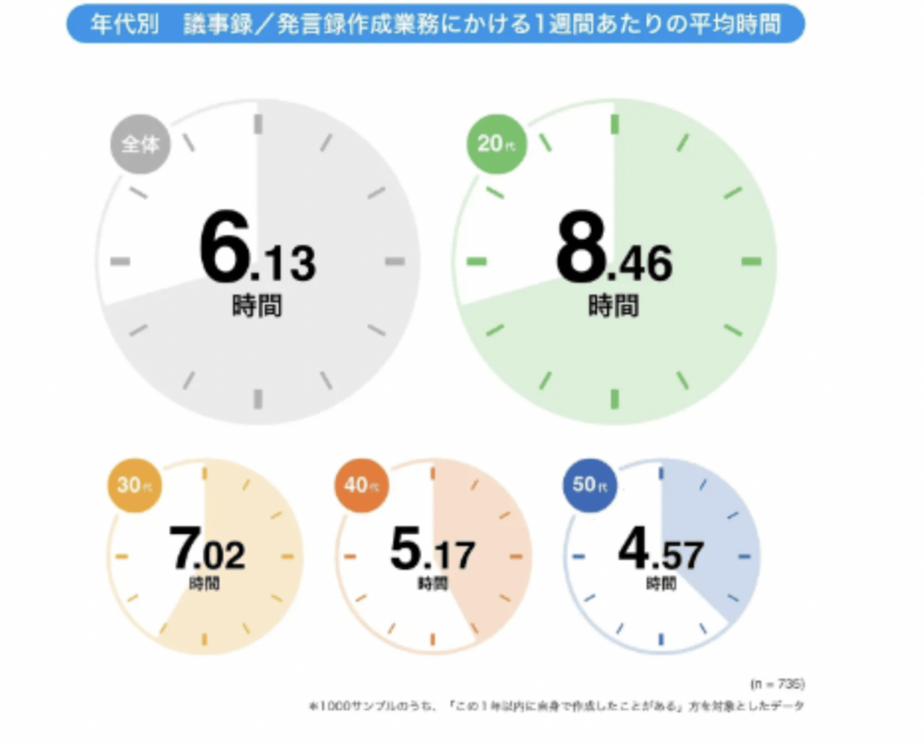 出典元：『キャノンマーケティングジャパン株式会社の独自調査』