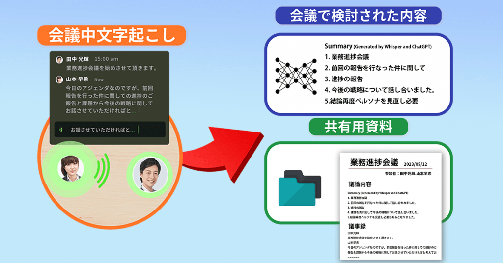 ChatGPT議事録作成ツール