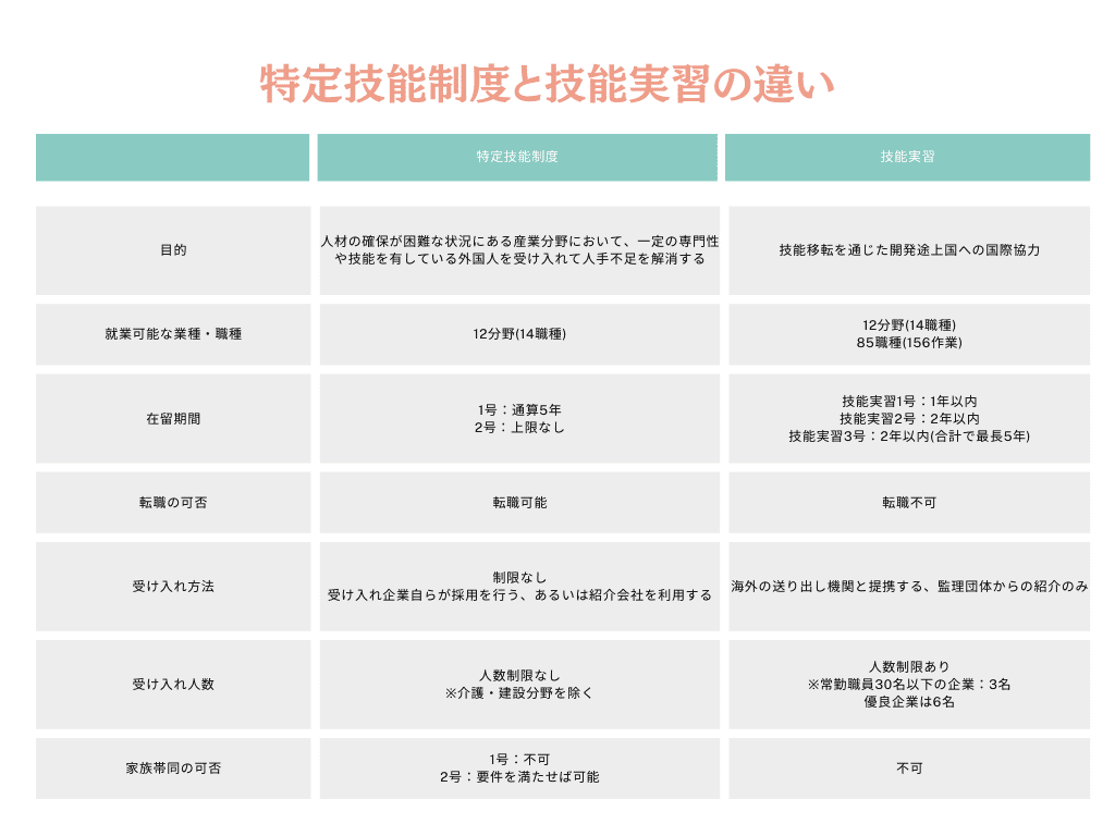 在日外国人労働者の国籍