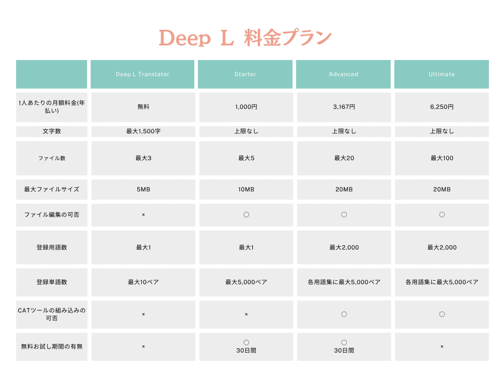世界で最も話されている言語ランキング