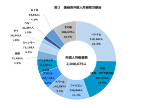 特定技能制度と技能実習の違い