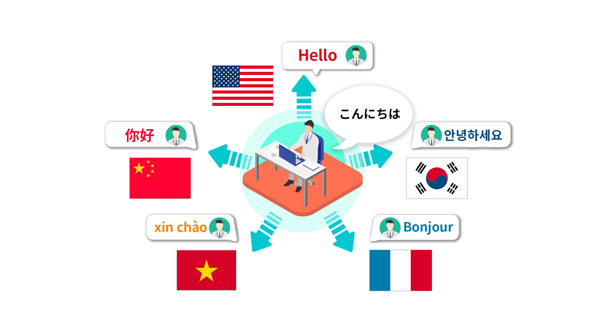 リアルタイム翻訳