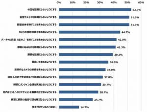 オンライン会議は基本的にカメラをオフで実施しましょう。 もしカメラをオンにする場合は、事前に予告しておくと相手も準備ができます。 特に部下が女性の場合は、化粧や髪のセットに時間がかかりますし、ノーメイク姿を見られたくない、話題にされたくないと考えている人が多くいます。 また、いつカメラのオンを求められるかわからない状態は、部下に緊張感を与えてしまいます。 「カメラはオフでいいよ」という雰囲気を組織に形成することが重要です。 上記の3つ以外に、上司の立場でリモートワークをしている人が実際に気を付けている具体的な対策を紹介します。